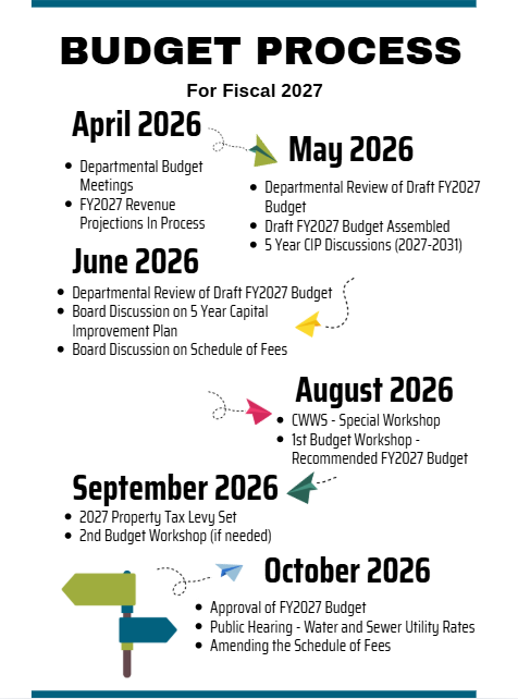 FY27 Budget Process Graphic